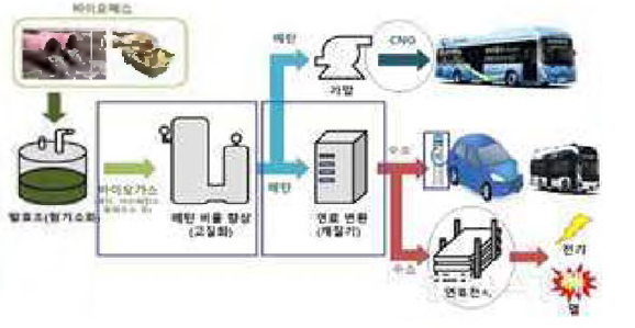 고등기술연구원/충주시 수소융복합 충전소 개요도