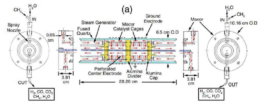 In/Out Steam + Gas flow 방향(붉은 화살표)이 기재된 DBD 반응기 개략도