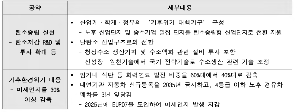 바이오가스 및 그린수소 관련 차기정부 공약