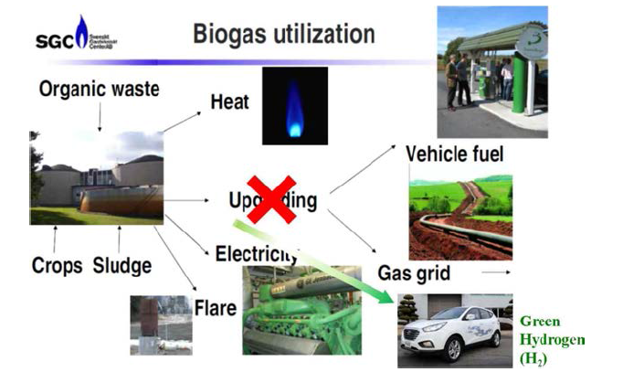 바이오가스 이용 기술 (출처: M. Person, Biogas upgrading and utilization..., 2007.)