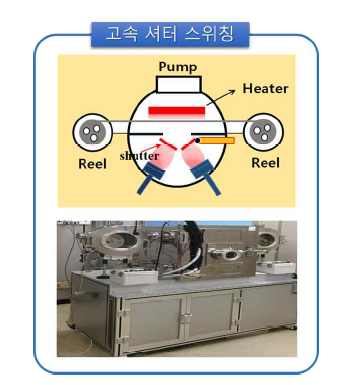 그래핀 증착용 롤투롤 증착시스템