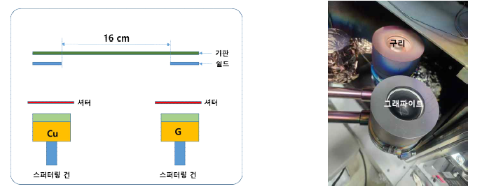 Graphene/Cu 다층박막 제조를 위한 증착시스템