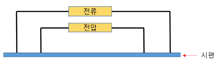 그래핀 도체 전류밀도를 측정하기 위한 측정장치 구성도