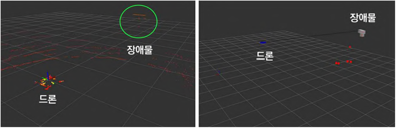 라이다 Raw데이터(좌) 및 장애물 필터링 결과(우)