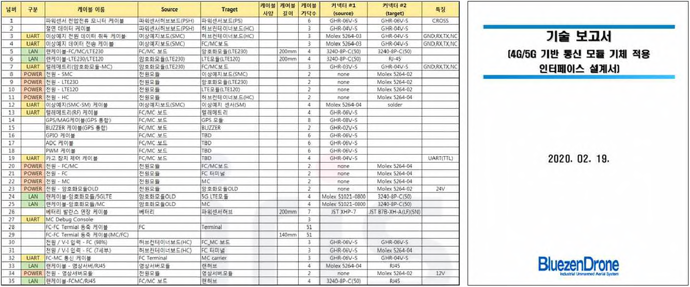 4G/5G 통신모듈 인터페이스 설계 및 개발