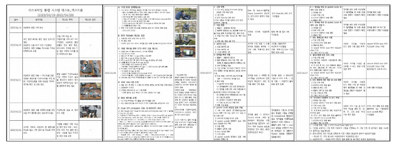 테스트 로그 분석 및 결과 공유