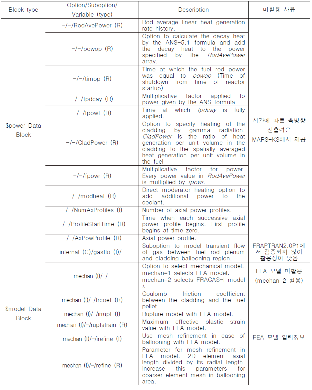 통합코드 연계해석 시 미활용 옵션/변수