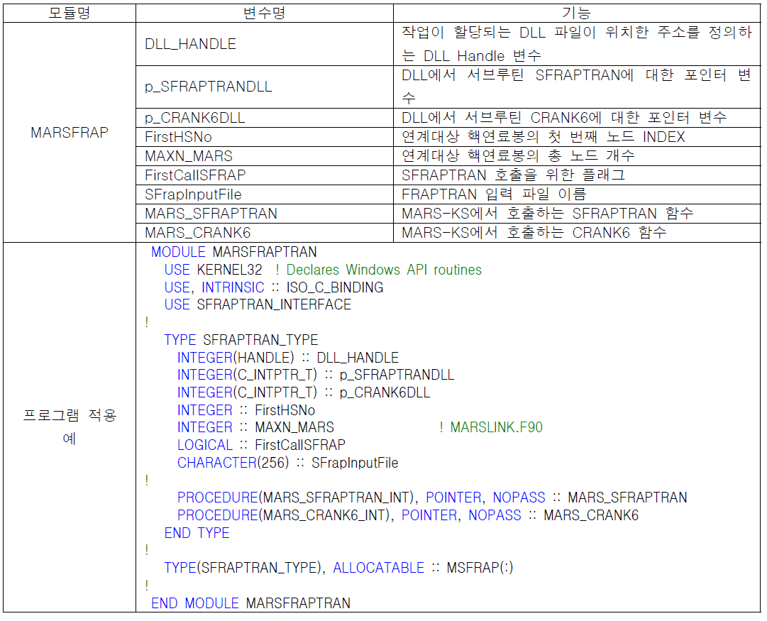 DLL 기반의 FRAPTRAN 연계를 위한 연계 모듈
