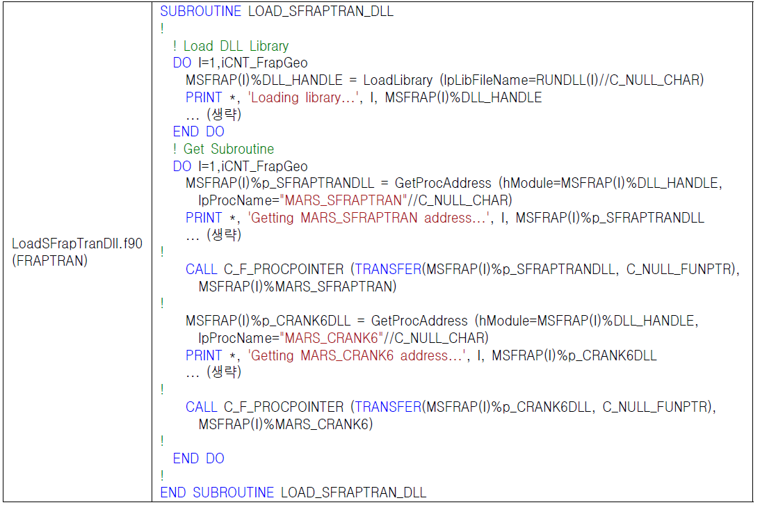 MARS-KS/FRAPTRAN DLL 연계를 위한 인터페이스