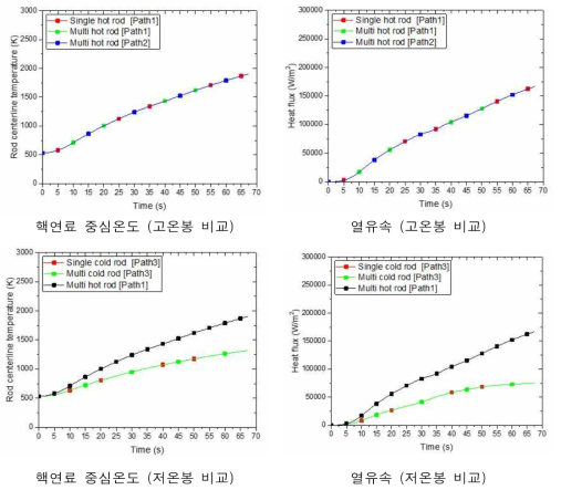 다수봉 연계 예시모델 해석결과