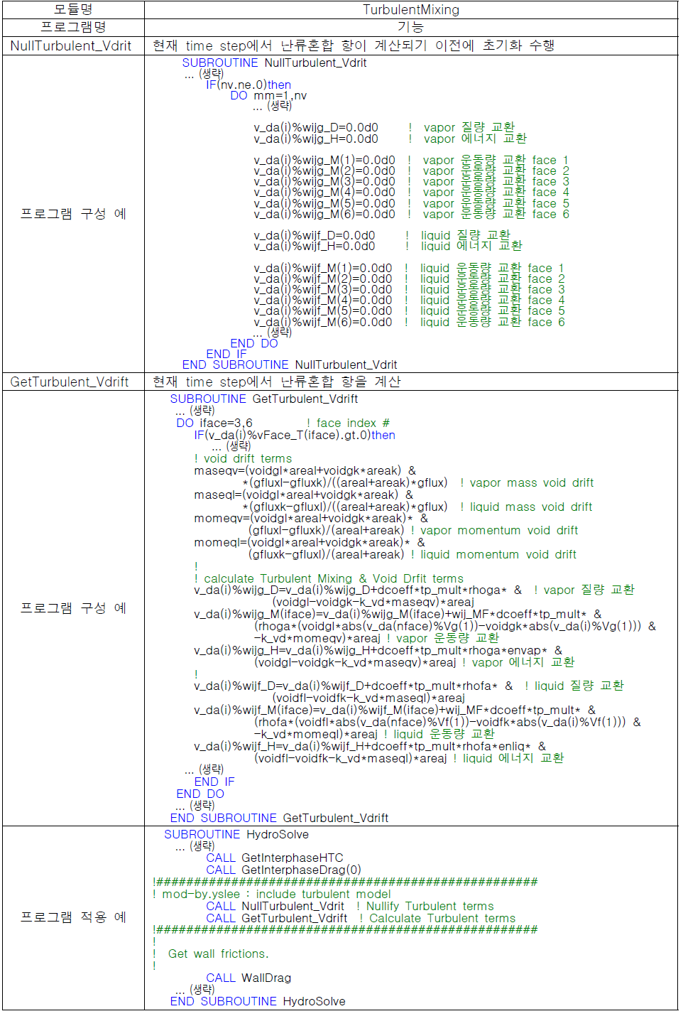 부수로 난류혼합 모델 적용을 위한 모듈