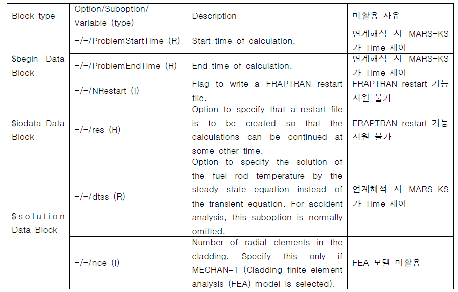 통합코드 연계해석 시 미활용 옵션/변수