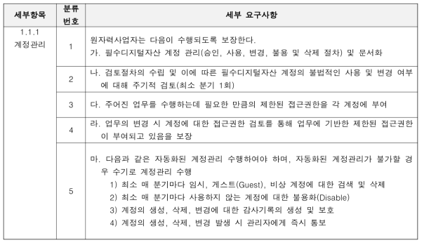 KINAC/RS-015 기술적 보안조치 요구사항 (1.1.1 계정관리 항목)