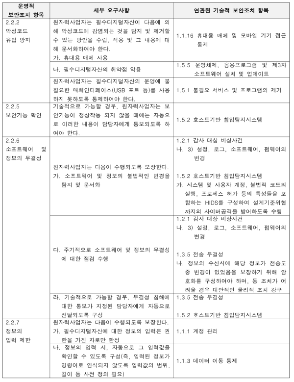 운영적/관리적 요구사항과 기술적 보안조치 연관성 분석의 예