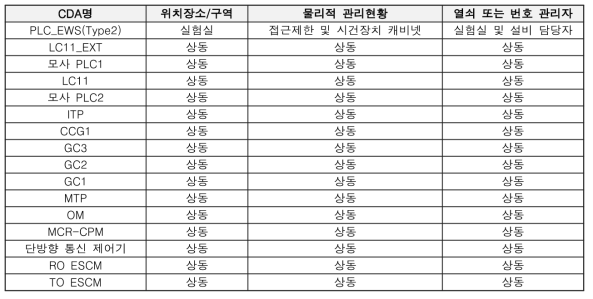 ESF-CCS TEST-BED 대안적 대책 현황-1