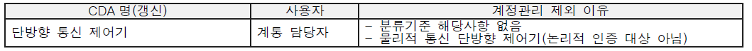 ESF-CCS TEST-BED 계정관리 대상에서 제외된 CDA 식별 결과