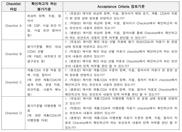 Checklist 타입에 따른 Acceptance Criteria 검토기준