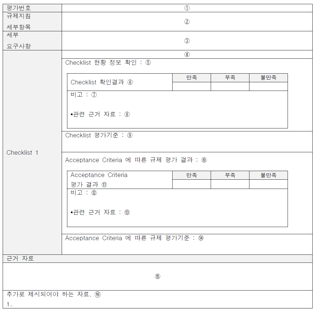 RS-015 기술적 보안조치 규제요건 이행 평가 양식