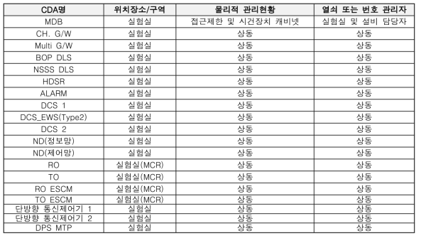 IPS TEST-BED 대안적 대책 현황-1