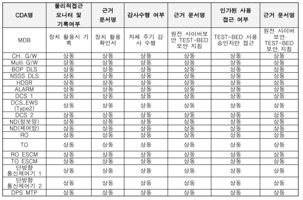 IPS TEST-BED 대안적 대책 현황-2