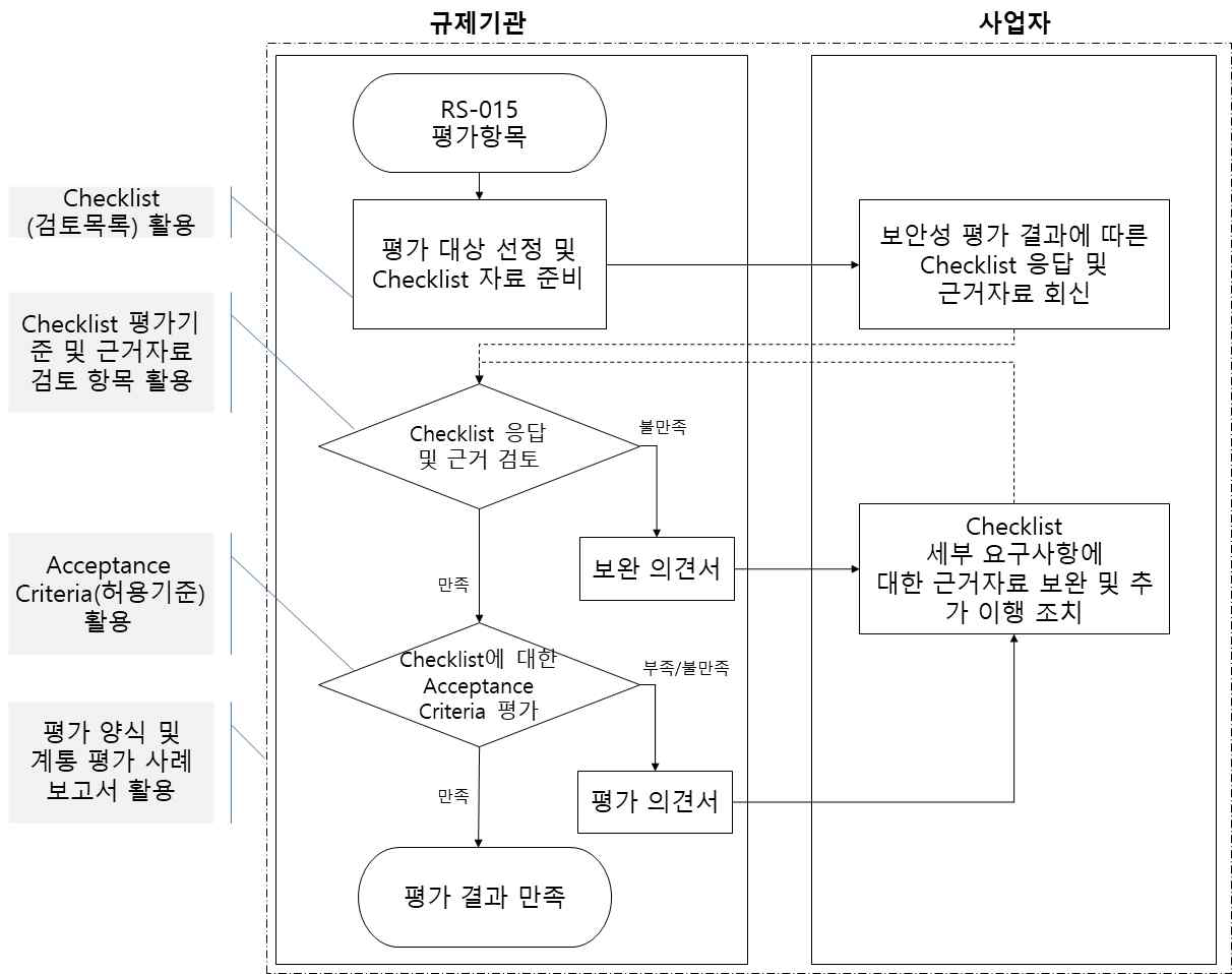 RS-015 기술적 보안조치 규제요건 이행 평가를 위한 절차 및 활용안