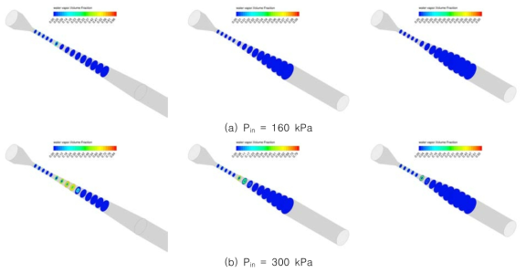 확산부 경사각 크기에 따른 축방향에 수직한 단면들에서 증기 체적 분율 분포(왼쪽: β=6°, 중앙:β =10°, 오른쪽: β =14°)