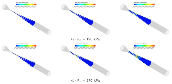 목 수축비 크기에 따른 축방향에 수직한 단면들에서 증기 체적 분율 분포(왼쪽: γ=0.15, 중앙: γ=0.25, 오른쪽: γ=0.35)