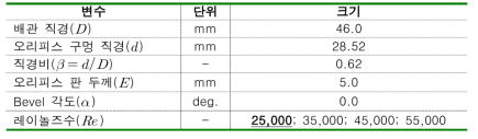 기하 형상 및 시험 조건 (Nagoya 대학교)