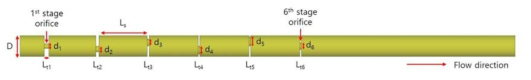 해석 모델 개략도(6단 오리피스)