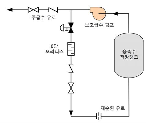 보조급수계통 재순환 유로 개략도