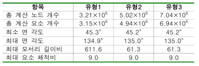 격자 정보