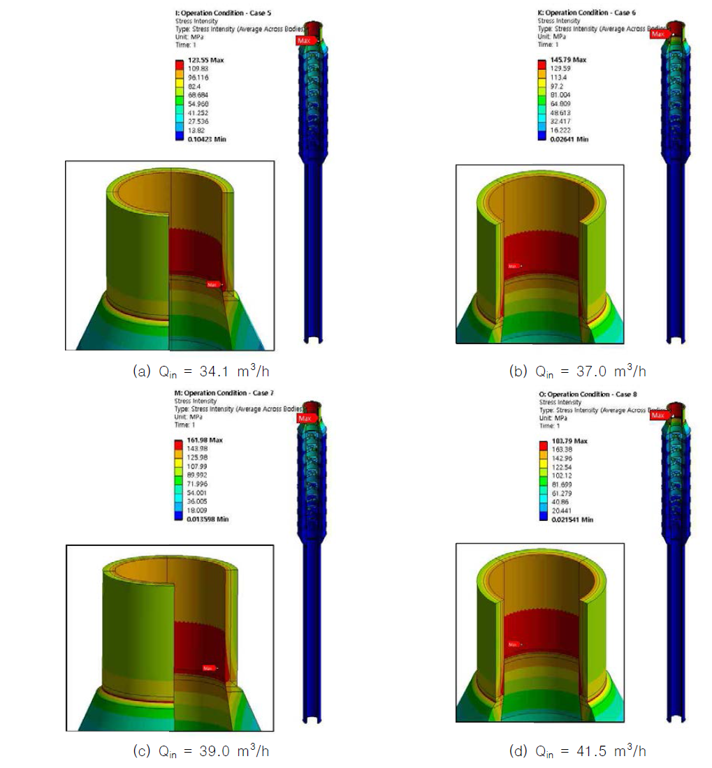 운전 유량 크기에 따른 다단오리피스 응력 강도 분포