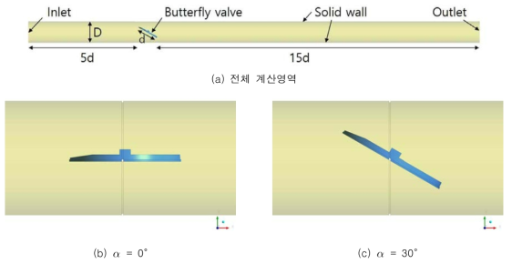 해석모델 개략도(오리피스 없는 경우)