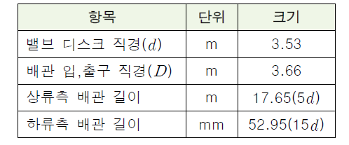 기하학적 형상 정보