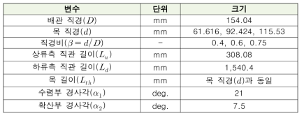 기하학적 형상 정보