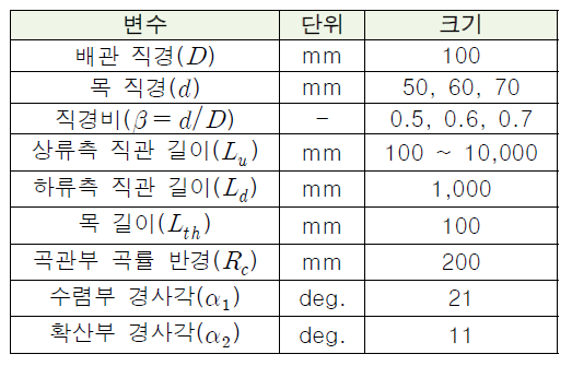 기하학적 형상 정보