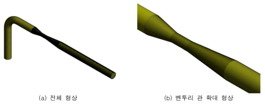 격자계(단일 90° 곡관부)