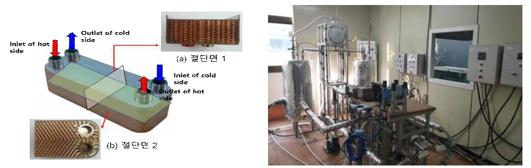 판형열교환기 형상 및 실험 장치