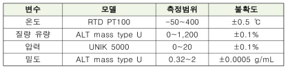 판형열교환기 실험 측정 불확도