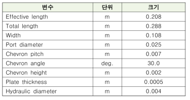 판형열교환기 형상 정보