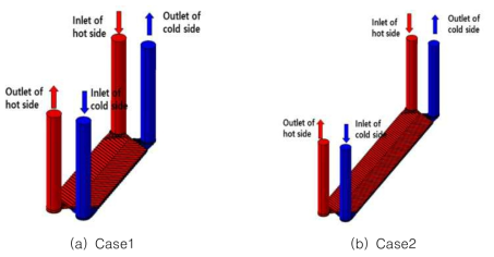 판형열교환기 열성층 해석을 위한 해석모델 개략도