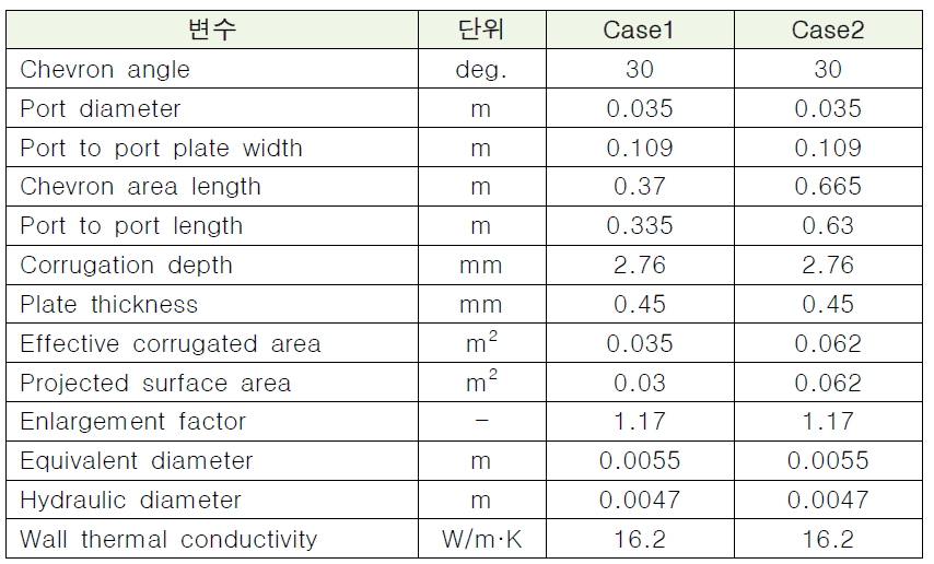 판형열교환기 형상 정보