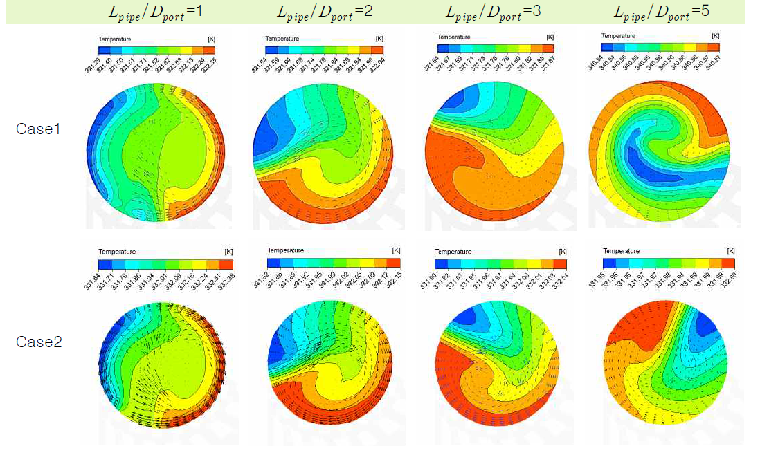 저온측 출구 위치별 단면에서 온도분포 및 속도 벡터(저온측-고온측 입구 온도차가 50K인 경우)
