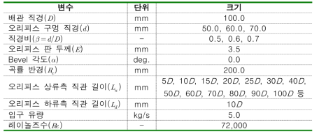 기하 형상 및 시험 조건 (단일 90° 곡관부)