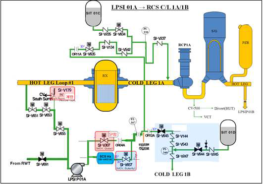 정지냉각계통 개략도