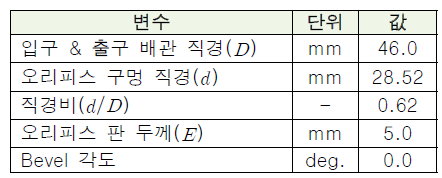 기하학적 형상 정보