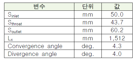 기하학적 형상 정보