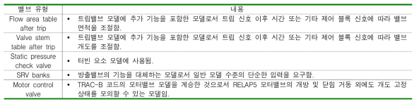 TRACE 코드에서 추가적으로 제공하는 밸브 모델