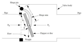 스윙역지밸브 개략도