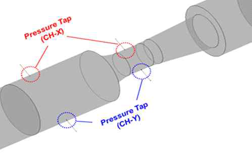 벤투리 유량계의 압력 탭 위치